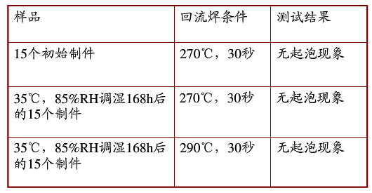 SMT抗起泡，耐黃變，耐熱尼龍